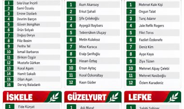 https://cyprustodayonline.com/ctp-names-50-candidates-for-december-election