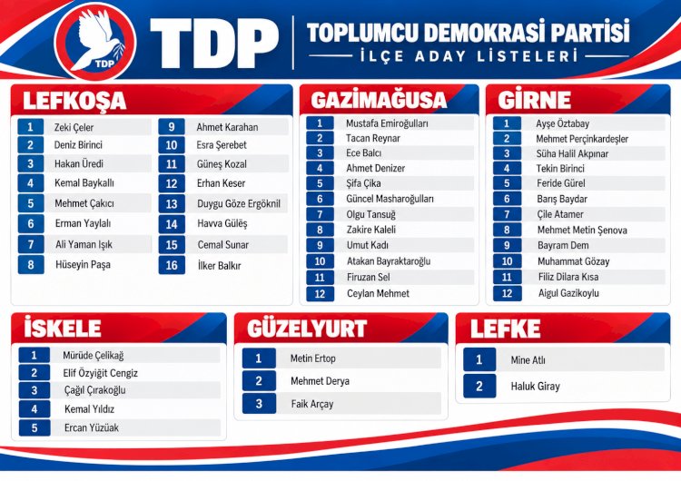 TDP names 50 candidates for December election